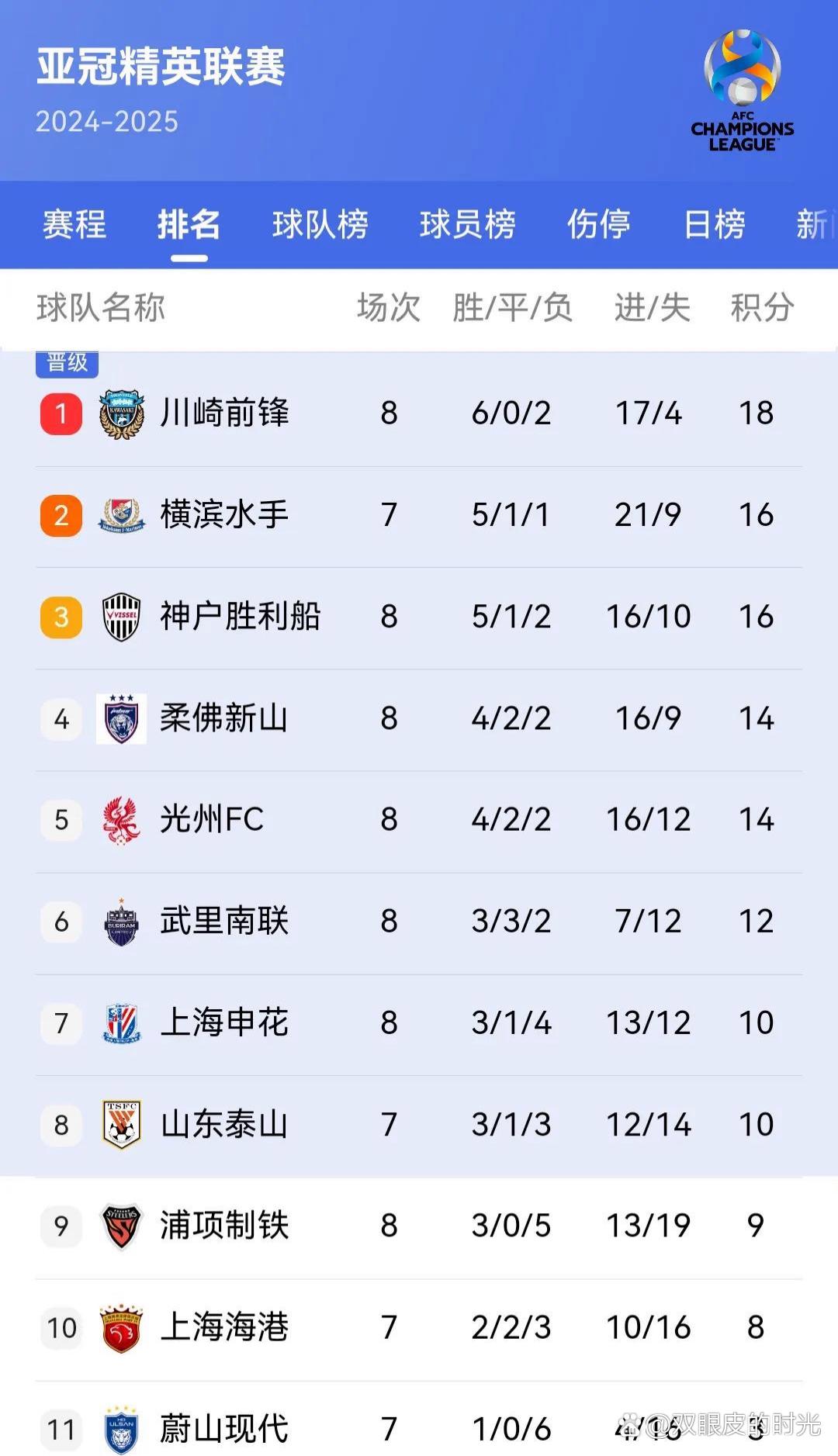 关于亚特兰大斩获胜利，稳健前行积分榜的信息