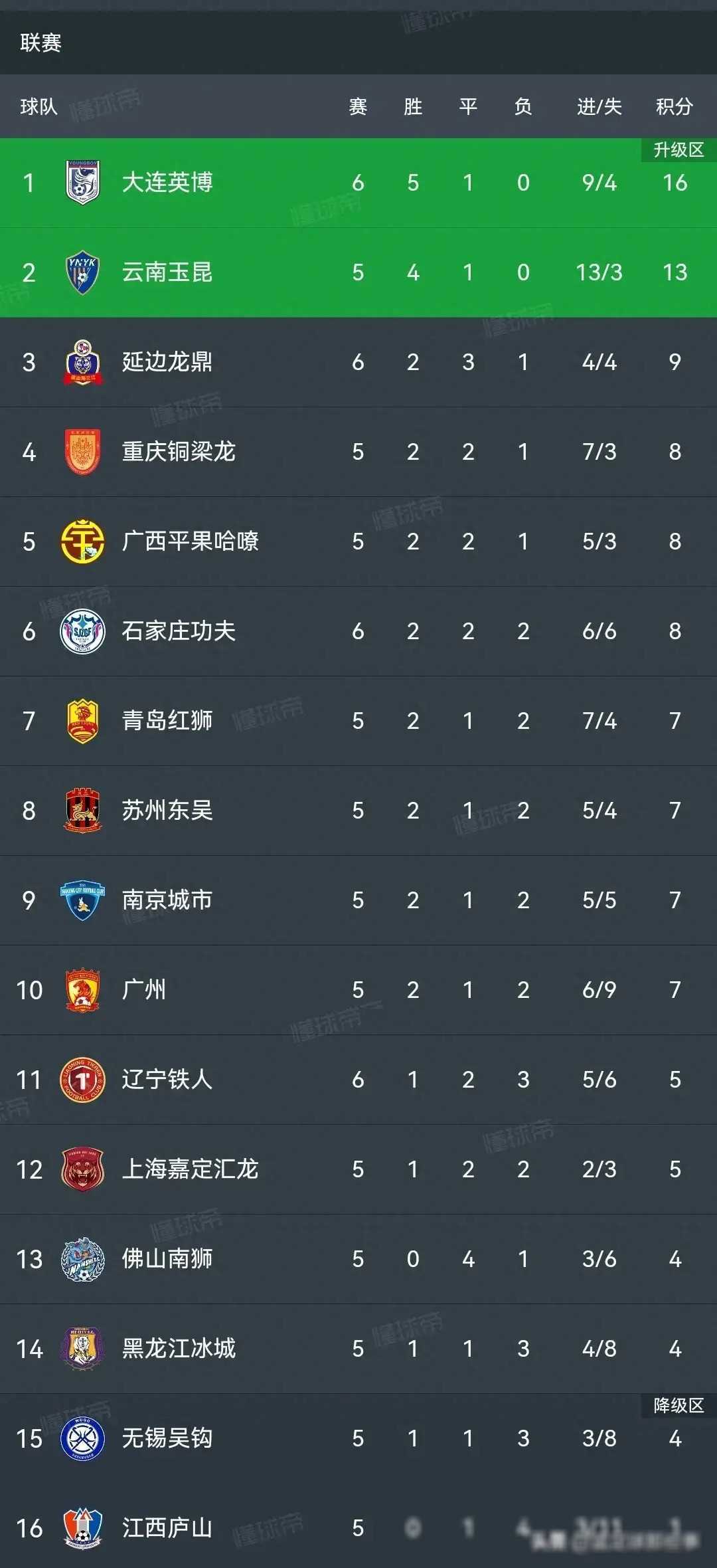 关于猛龙队接连获胜，稳坐积分榜第一的信息