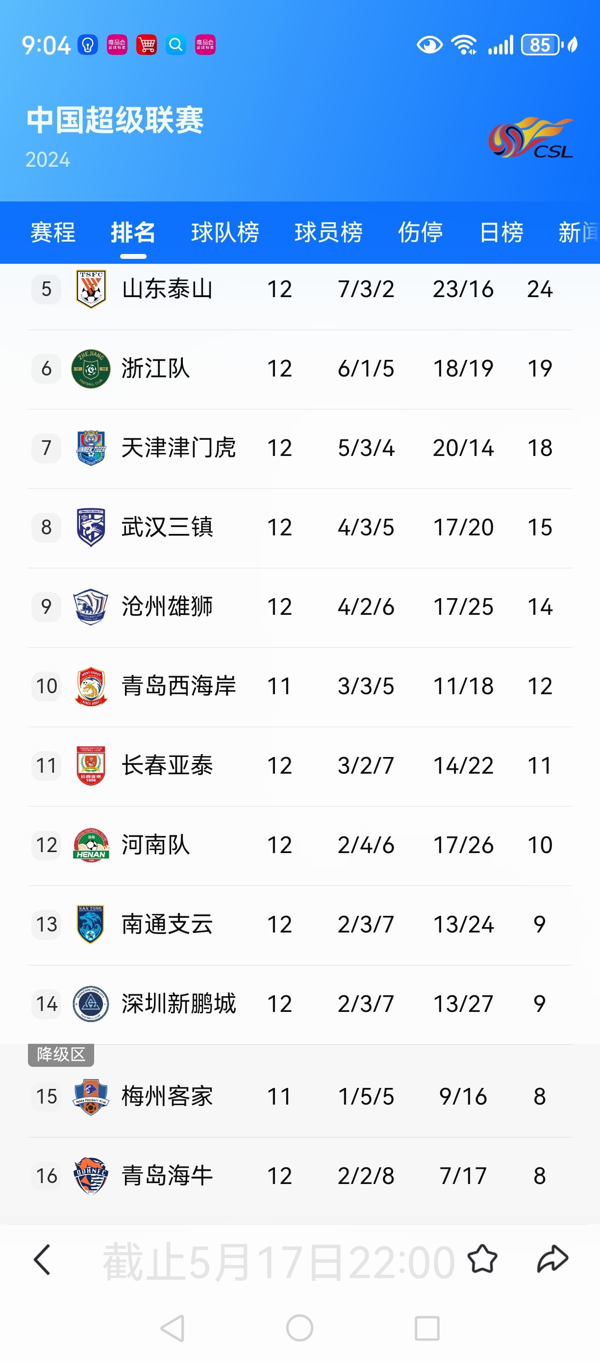 赛季后半程积分榜蒸蒸日上,各队未来如何跻身前列 赛季后半程积分榜蒸蒸日上,各队未来如何跻身前列