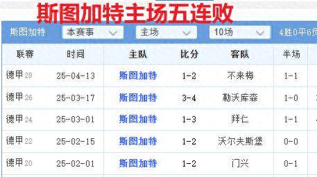 斯图加特主场大胜，提升排名的简单介绍