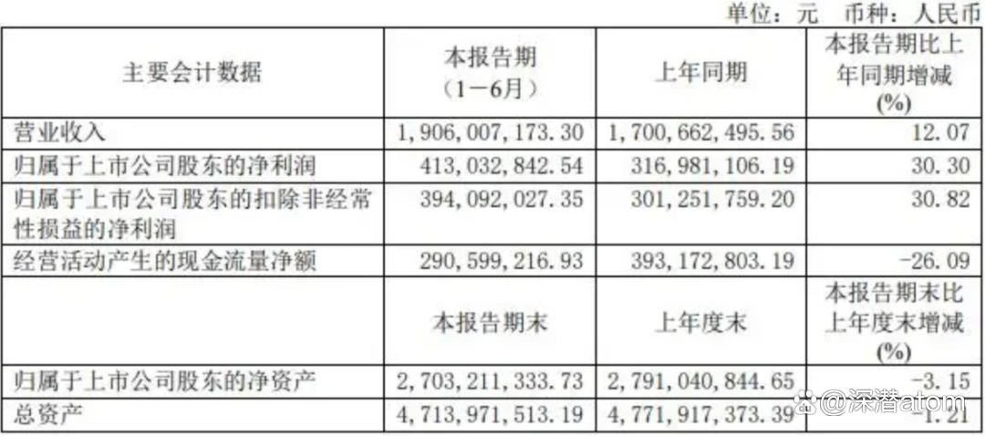 格罗纳主场大胜积分榜稳步攀升