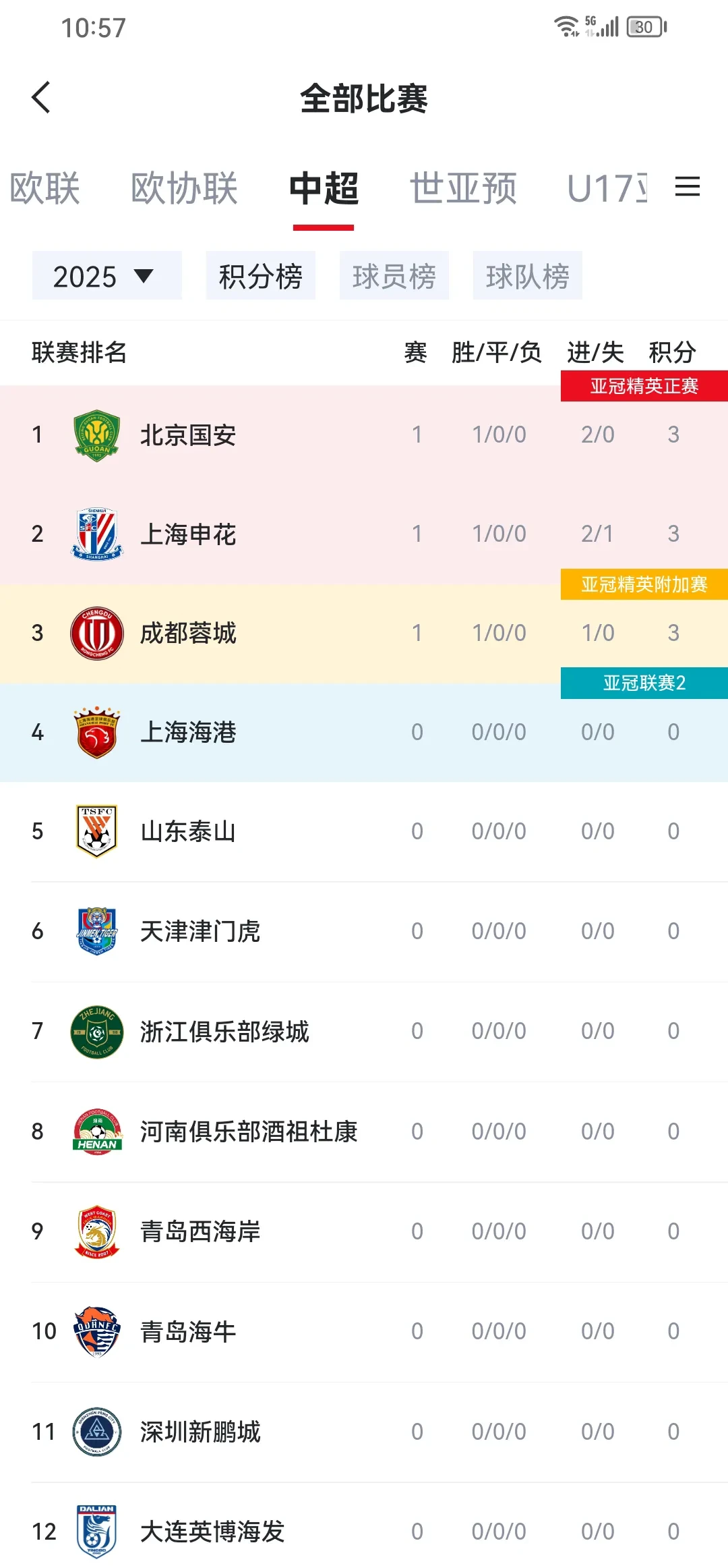 国安主场战平苏宁，积分榜上继续排名第二的简单介绍