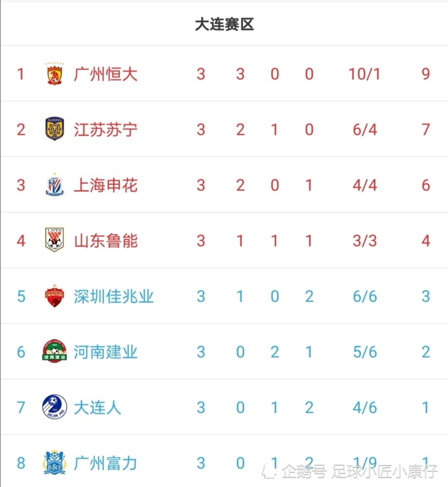 国安主场战平苏宁，积分榜上继续排名第二的简单介绍