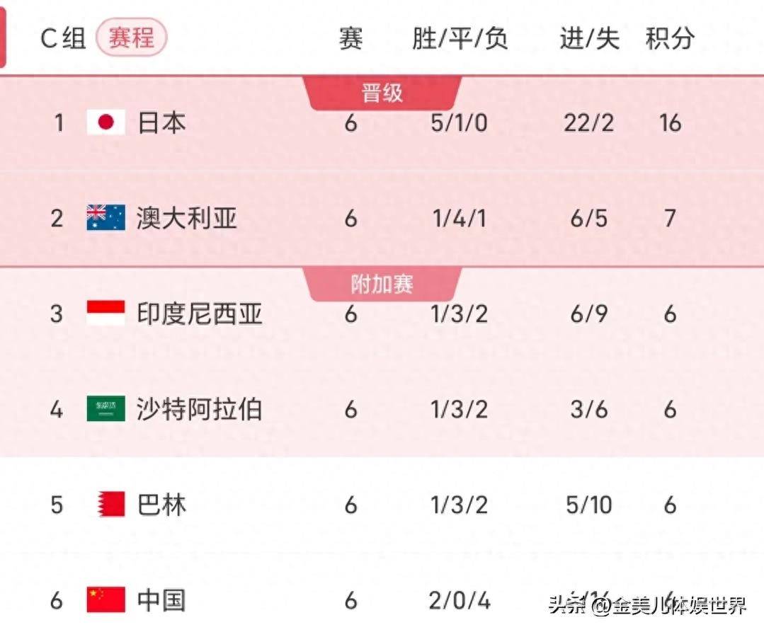 关于欧洲赛事举办多场鏖战强队积分榜站稳榜首的信息