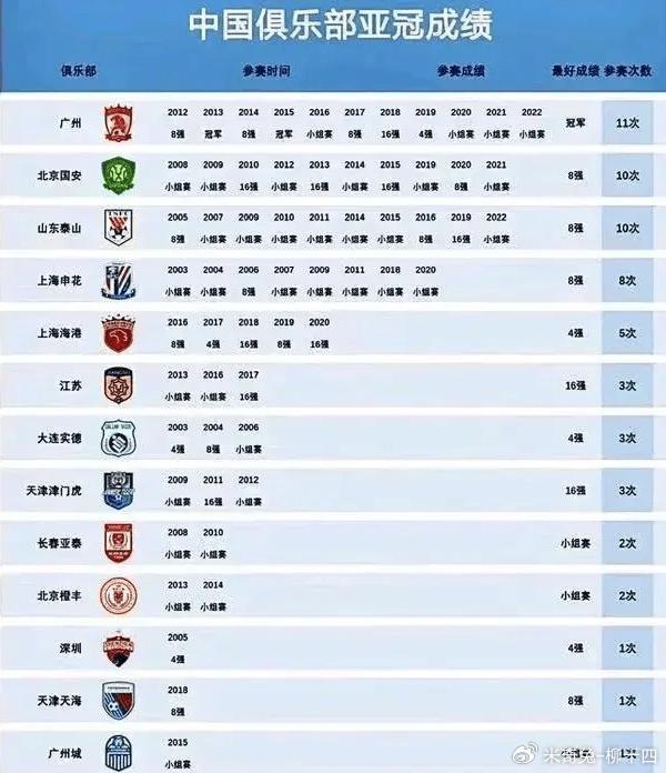 上海上港主力队员表现出色，晋级亚冠强