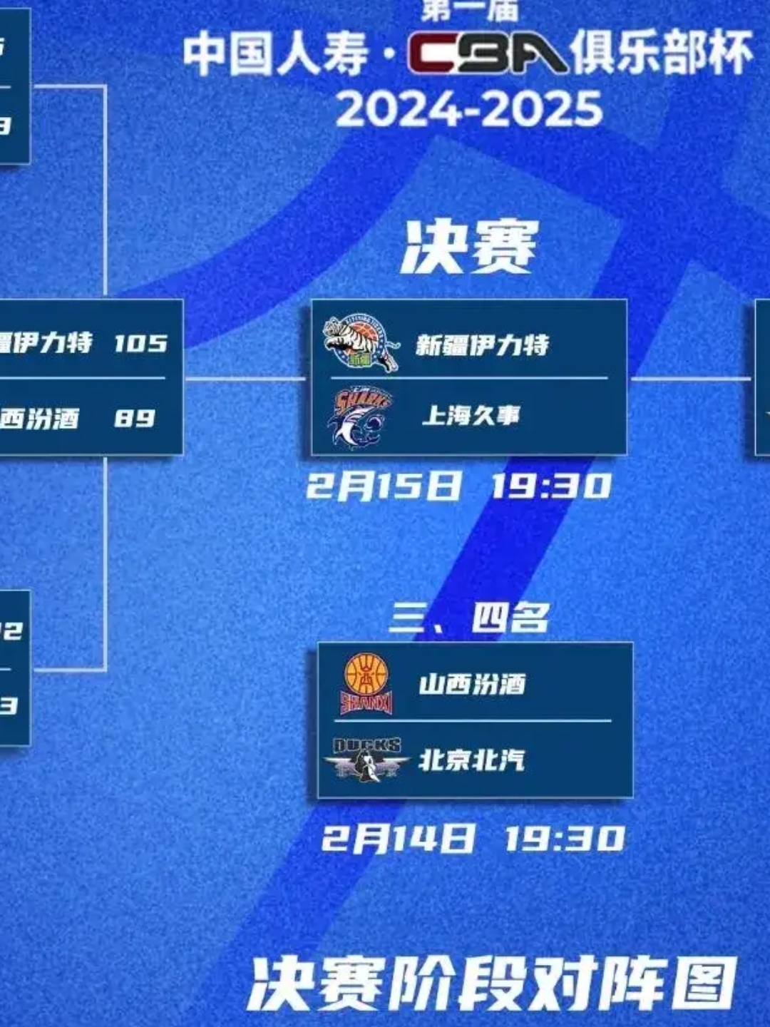 比赛打法精妙，球队整体优势明显