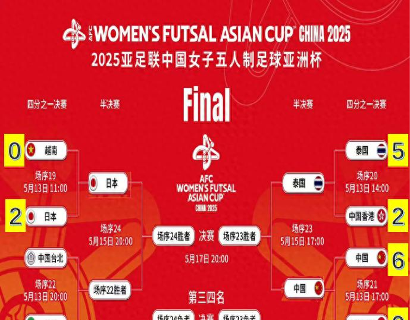 泰国女足创佳绩，杀入世界杯强