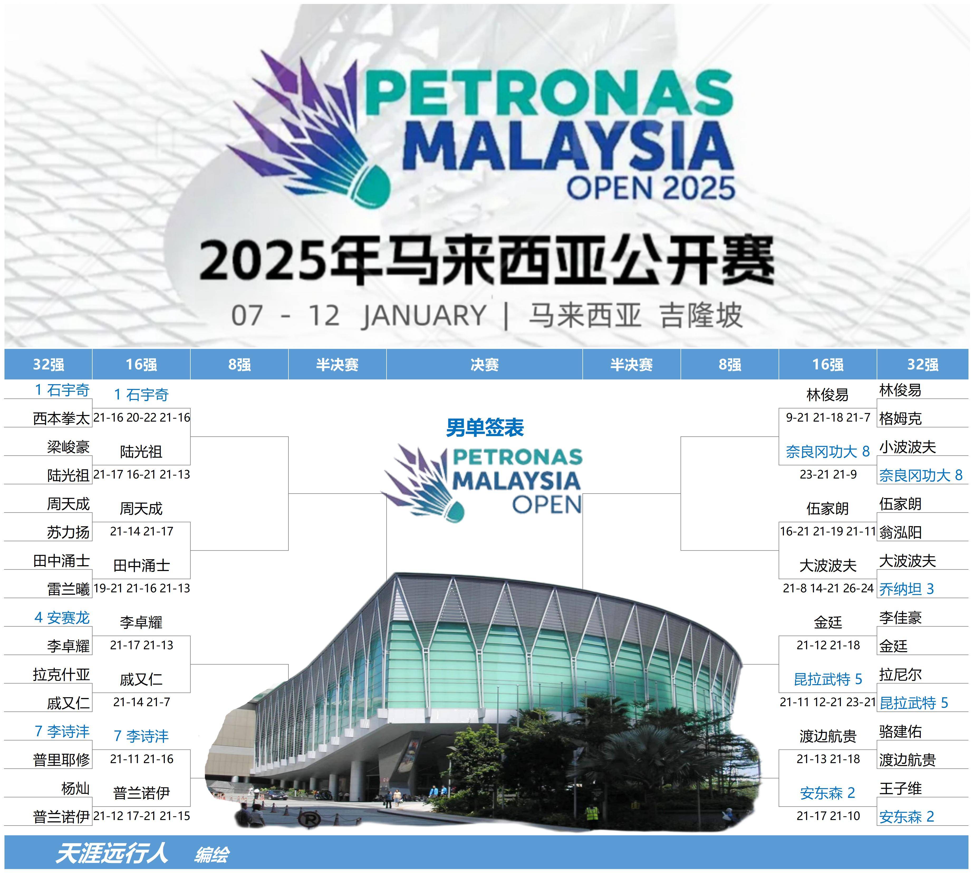 马来西亚女足疯狂发威，冲向八强赛