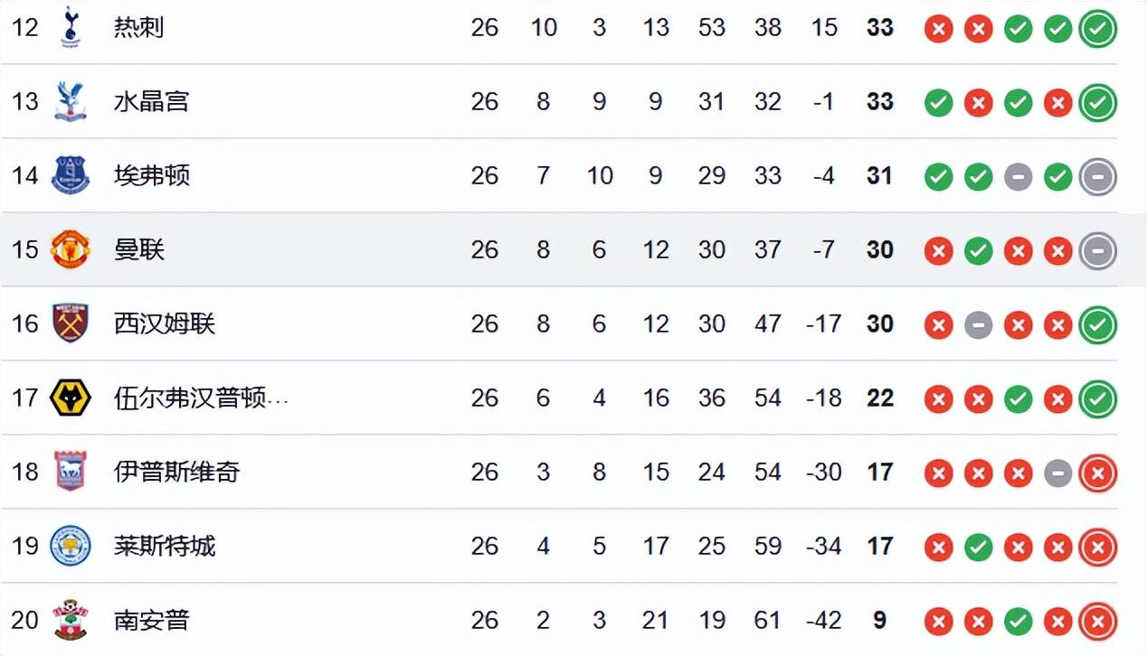 利物浦客场取胜，继续领跑英超积分榜