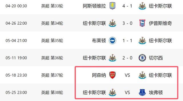 阿森纳客场逼平，积分榜上升