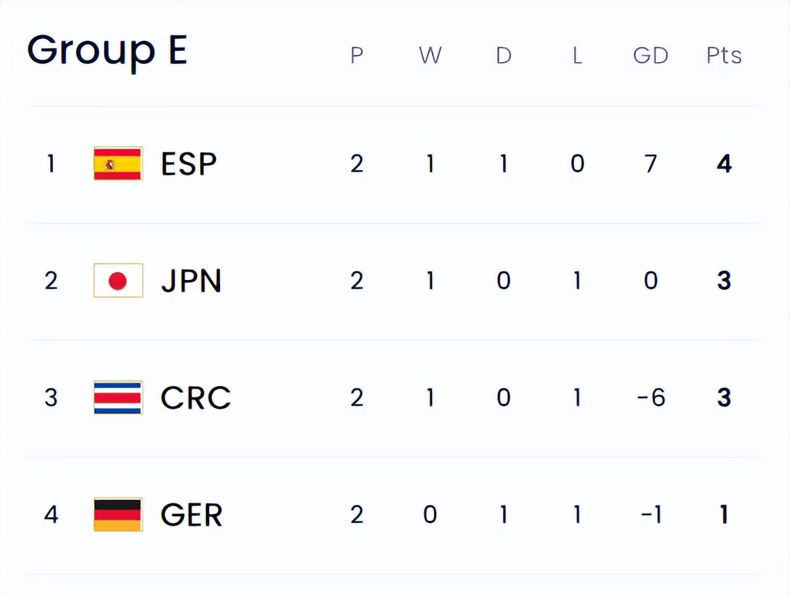 瑞士不敌土耳其，晋级形势堪忧