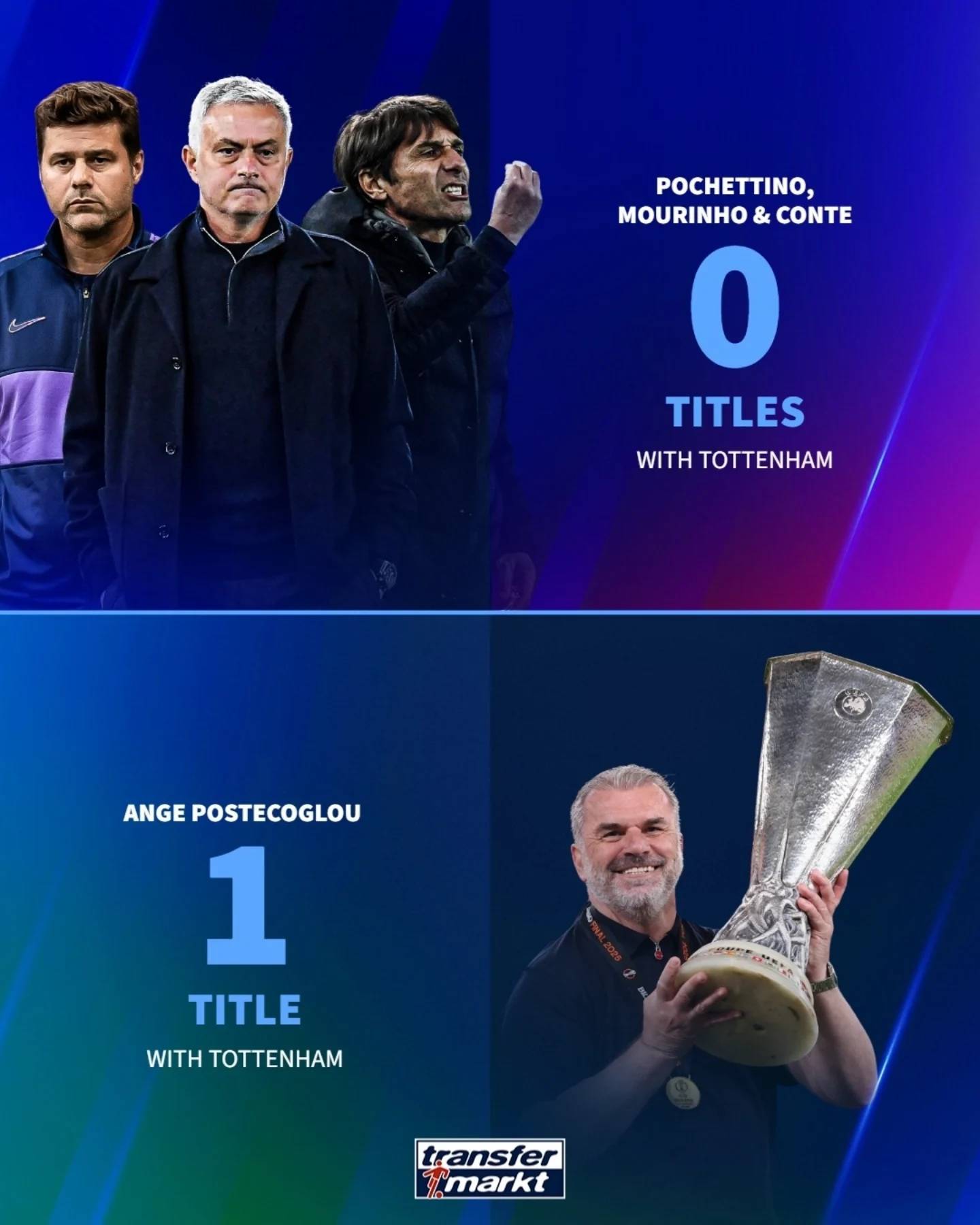 热刺遭遇四连败,波切蒂诺或面临下课的简单介绍 热刺遭遇四连败,波切蒂诺或面临下课的简单介绍