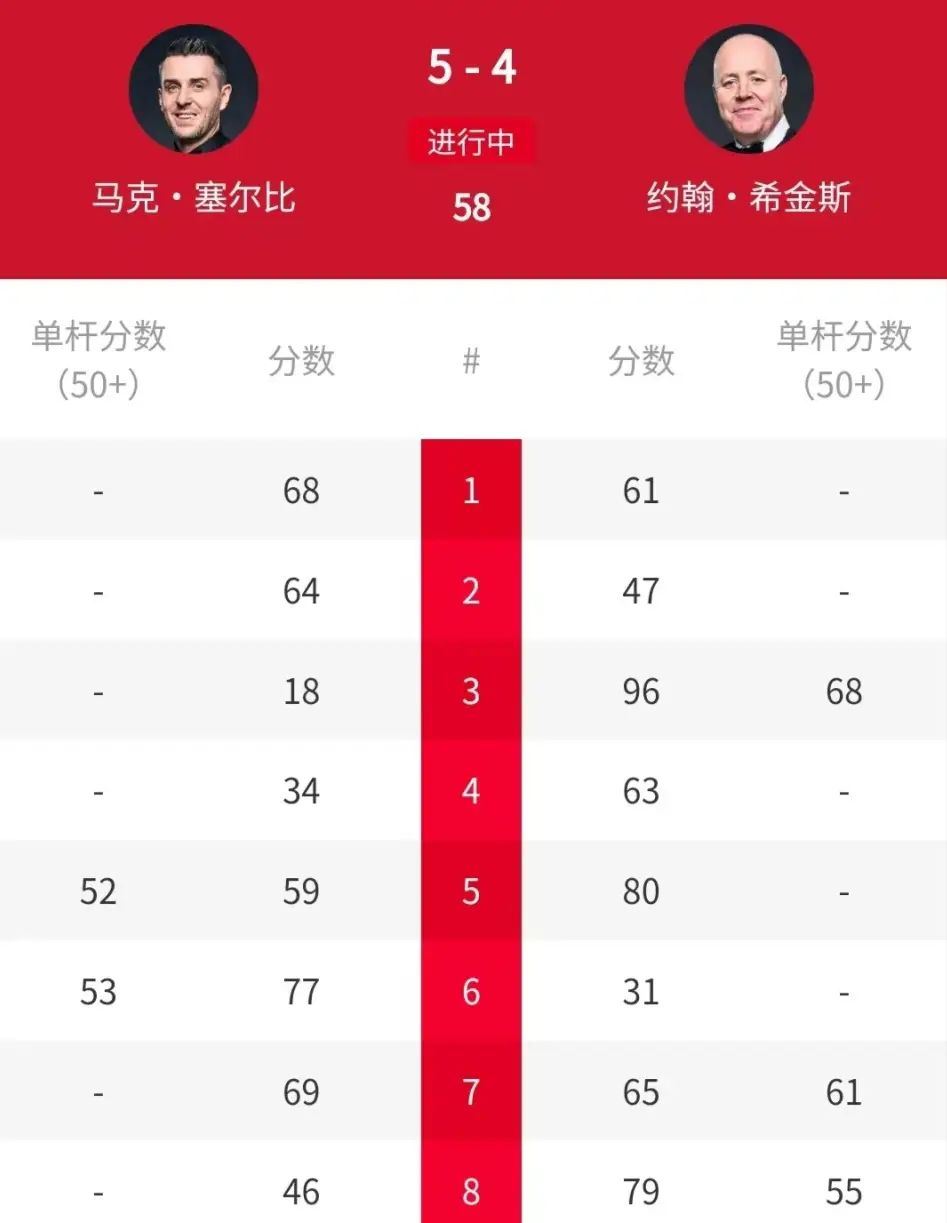 包含本周头号焦点赛事即将揭晓结果的词条