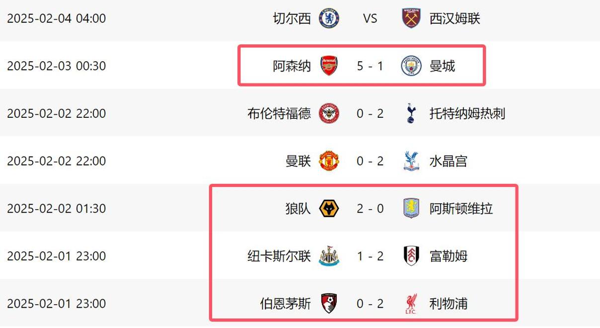 关于曼城轻松战胜马赛，保持榜首位置的信息