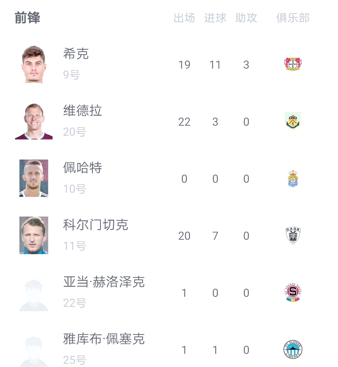 捷克队在欧洲杯赛场上实现突破 捷克队在欧洲杯赛场上实现突破