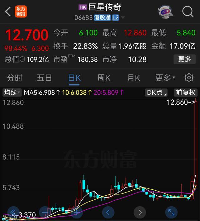 传奇巨星再现辉煌，重返巅峰