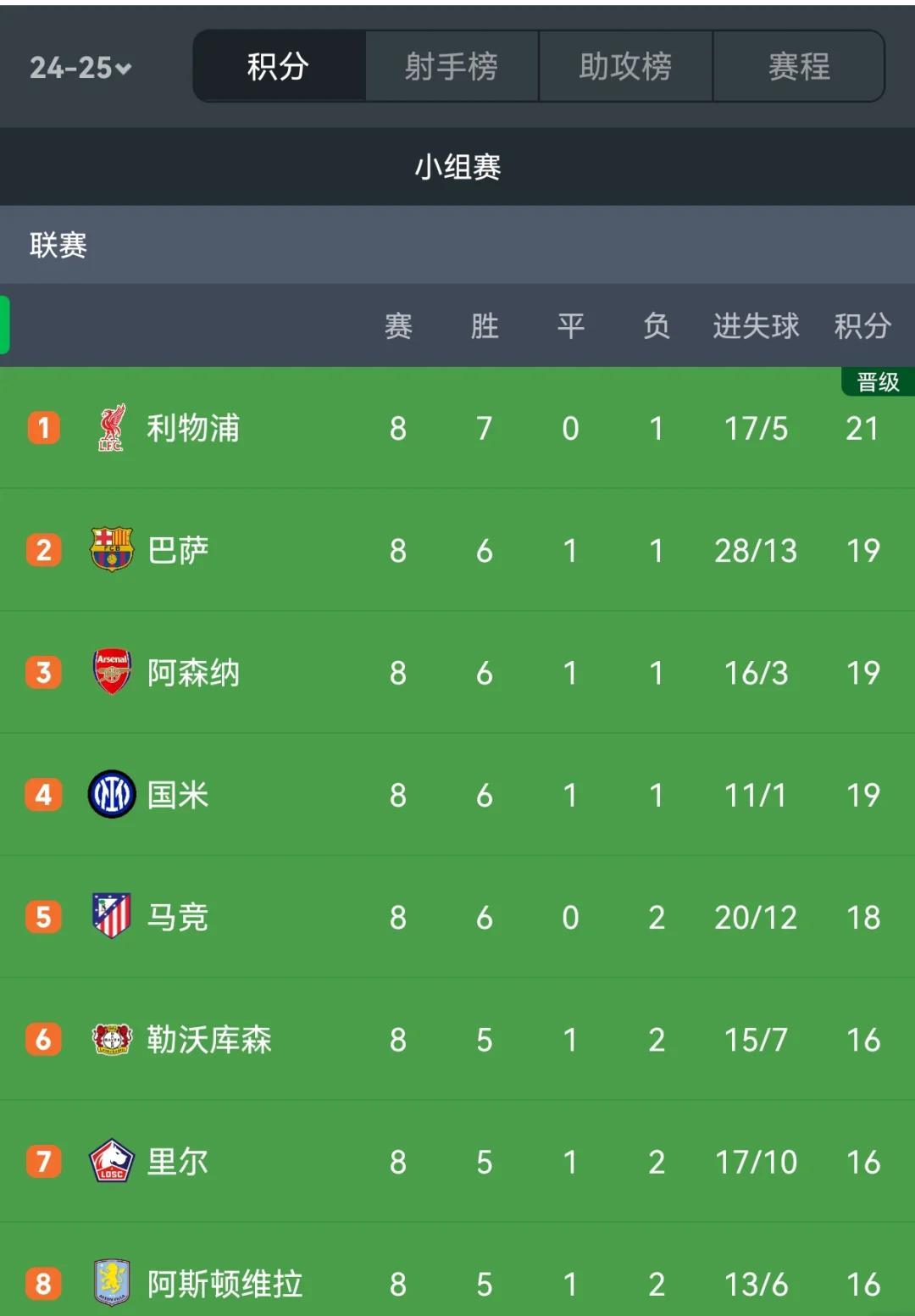 拜仁迎战巴塞罗那，强强对话！