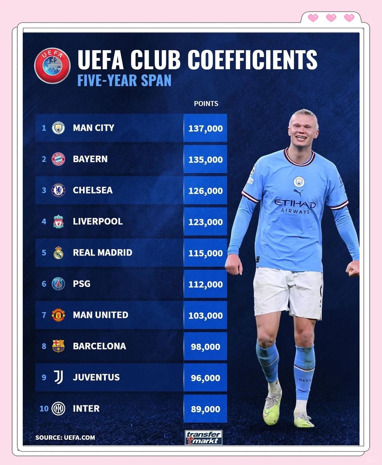 巴黎圣日耳曼掀翻对手，领跑积分榜的简单介绍