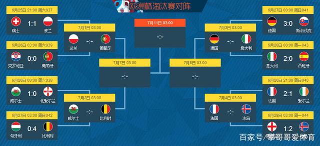 法国晋级欧洲杯决赛圈，在线球迷热议胜败原因的简单介绍