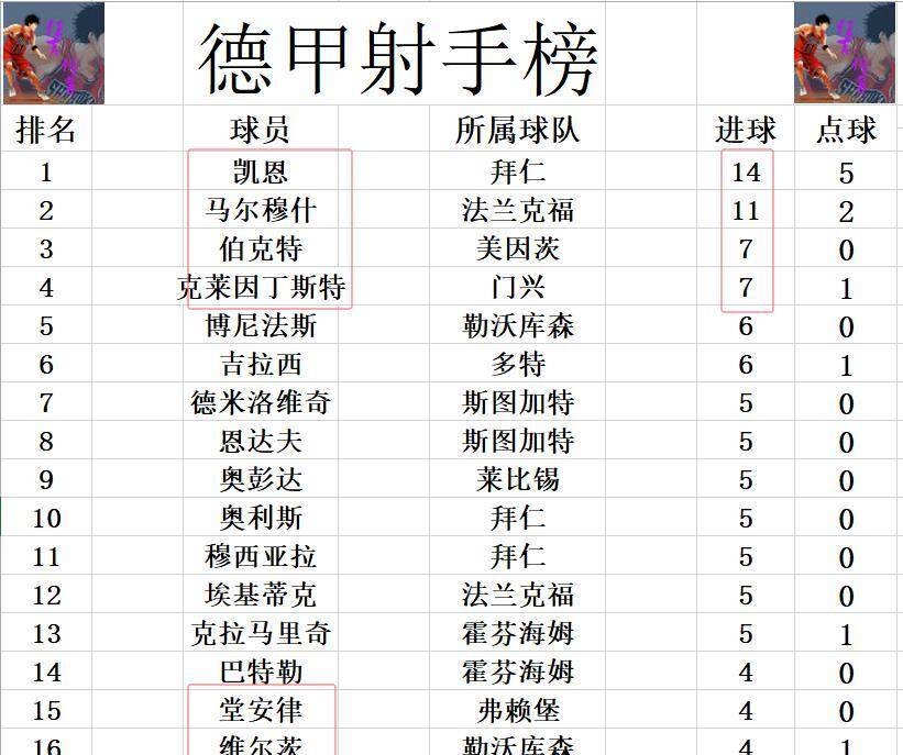 德甲联赛激烈角逐，胜者居上排名