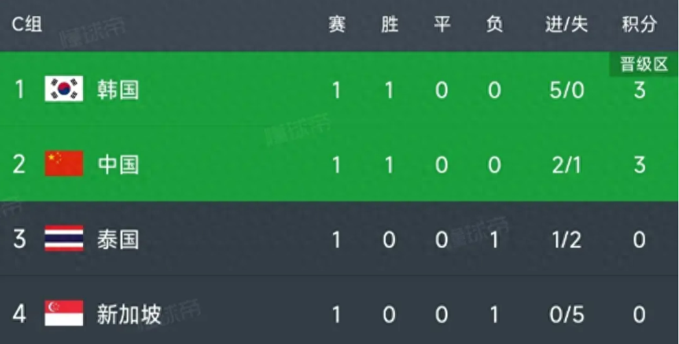 兰西亚客场不敌对手,积分榜逐渐下滑的简单介绍 兰西亚客场不敌对手,积分榜逐渐下滑的简单介绍