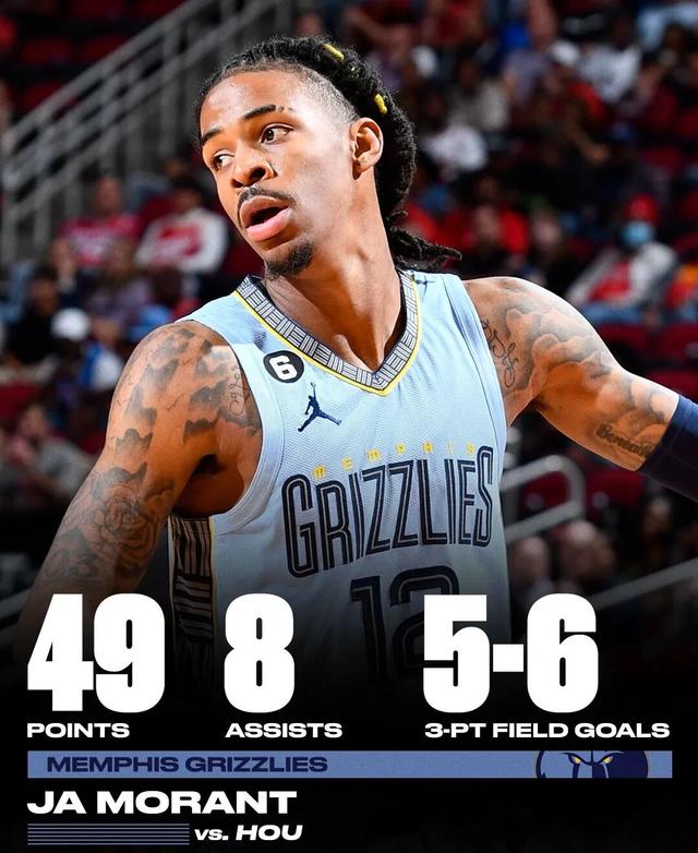 灰熊客场击败国王，莫兰特职业生涯新高的简单介绍